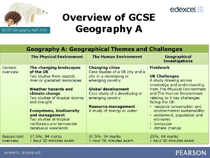 Overview of GCSE Geography A 