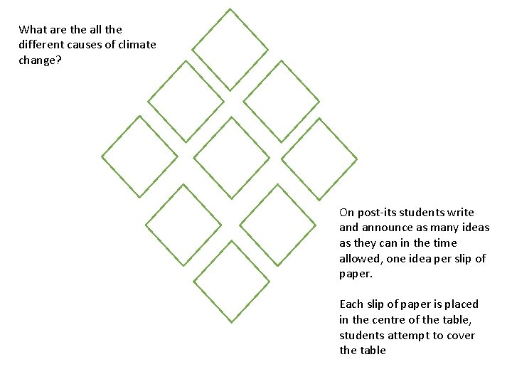 What are the all the different causes of climate change? On post-its students write What are the all the different causes of climate change? On post-its students write