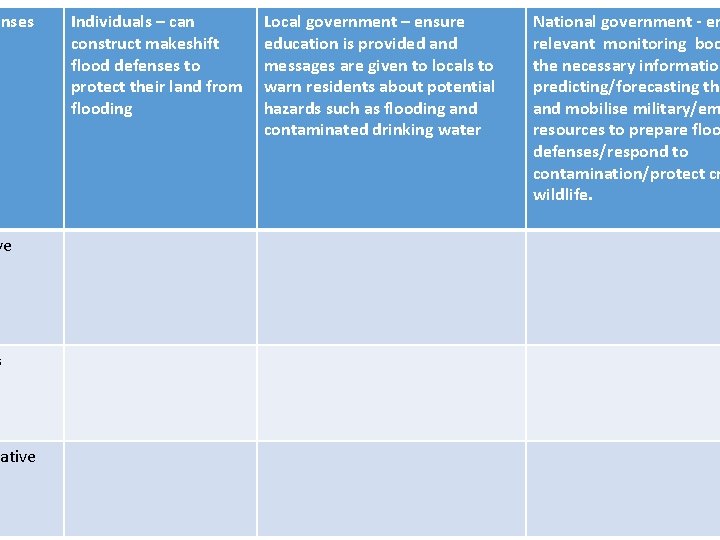 onses ve s native Individuals – can construct makeshift flood defenses to protect their onses ve s native Individuals – can construct makeshift flood defenses to protect their