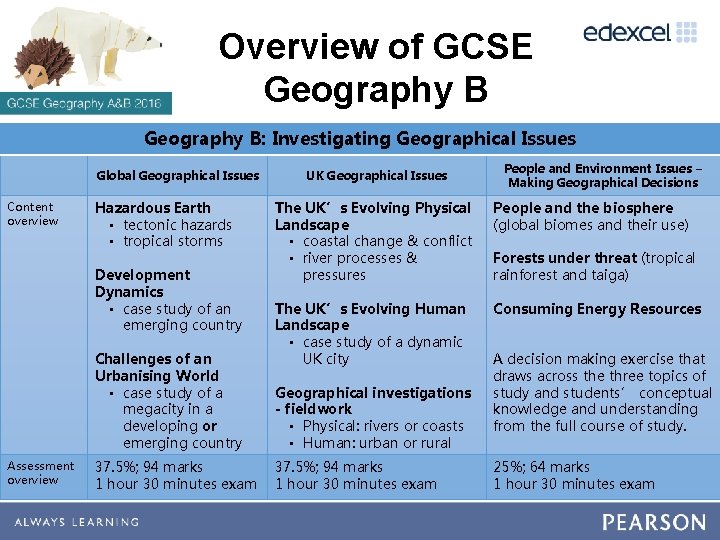 Overview of GCSE Geography B: Investigating Geographical Issues Global Geographical Issues Content overview Hazardous Overview of GCSE Geography B: Investigating Geographical Issues Global Geographical Issues Content overview Hazardous