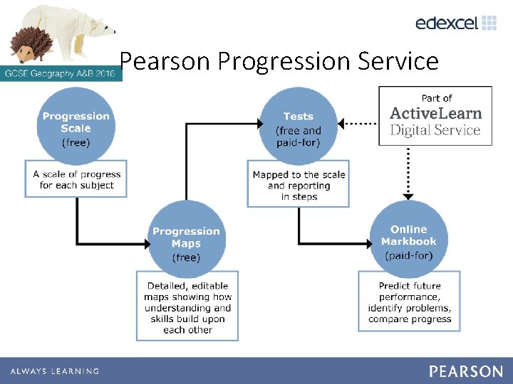 Pearson Progression Service Pearson Progression Service