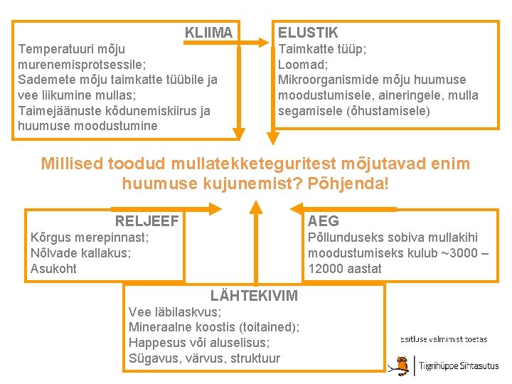 KLIIMA Temperatuuri mõju murenemisprotsessile; Sademete mõju taimkatte tüübile ja vee liikumine mullas; Taimejäänuste kõdunemiskiirus