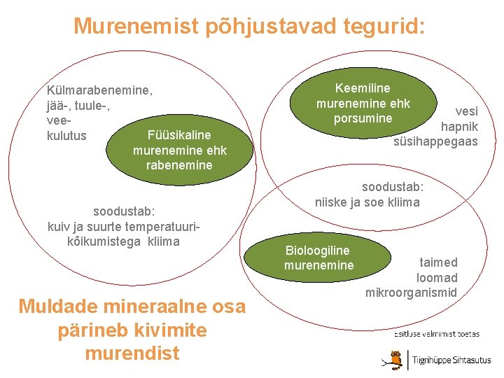Murenemist põhjustavad tegurid: Külmarabenemine, jää-, tuule-, vee. Füüsikaline kulutus murenemine ehk rabenemine soodustab: kuiv