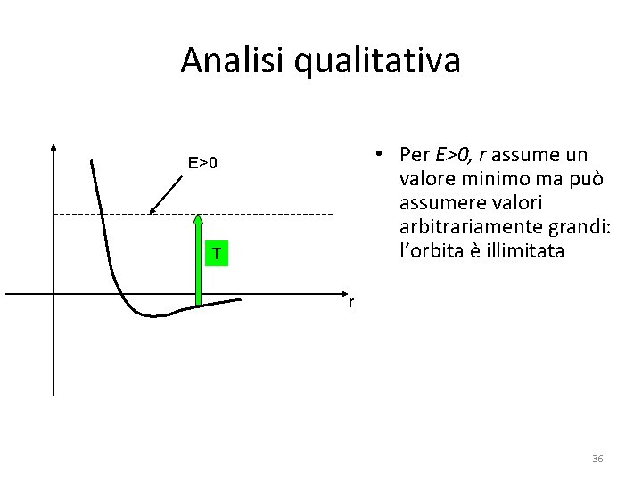 Analisi qualitativa • Per E>0, r assume un valore minimo ma può assumere valori