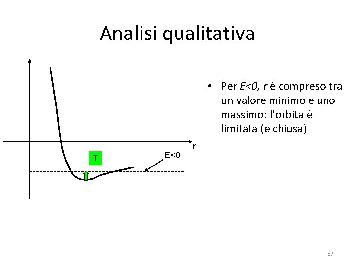 Analisi qualitativa • Per E<0, r è compreso tra un valore minimo e uno