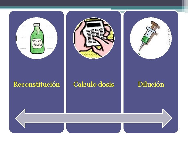 Reconstitución Calculo dosis Dilución 