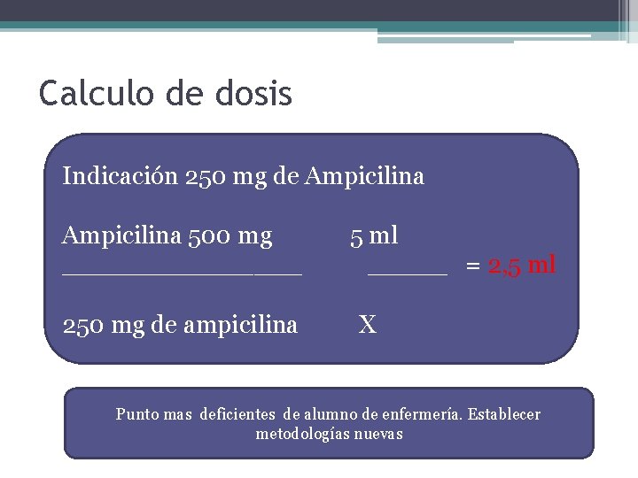 Calculo de dosis Indicación 250 mg de Ampicilina 500 mg 5 ml ________ =
