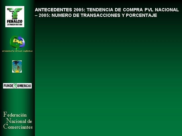 ANTECEDENTES 2005: TENDENCIA DE COMPRA PVL NACIONAL – 2005: NUMERO DE TRANSACCIONES Y PORCENTAJE