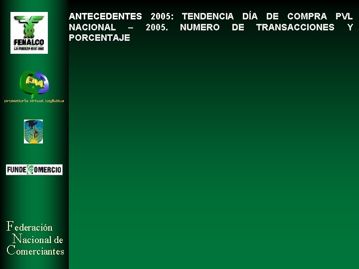 ANTECEDENTES 2005: TENDENCIA DÍA DE COMPRA PVL NACIONAL – 2005. NUMERO DE TRANSACCIONES Y