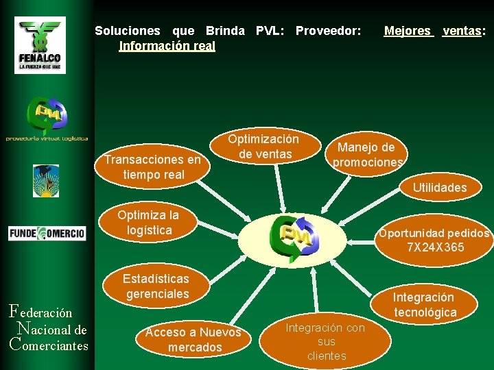 Soluciones que Brinda PVL: Proveedor: Información real Transacciones en tiempo real Optimización de ventas