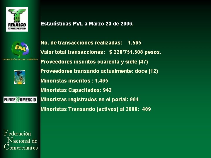 Estadísticas PVL a Marzo 23 de 2006. No. de transacciones realizadas: 1. 565 Valor