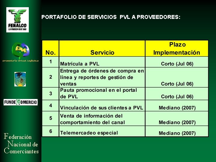 PORTAFOLIO DE SERVICIOS PVL A PROVEEDORES: Federación Nacional de Comerciantes 