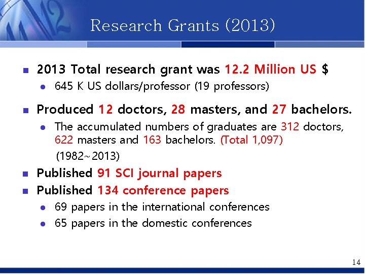 Research Grants (2013) n 2013 Total research grant was 12. 2 Million US $