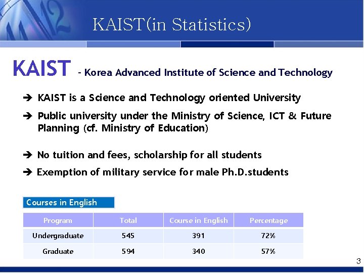 KAIST(in Statistics) KAIST - Korea Advanced Institute of Science and Technology è KAIST is