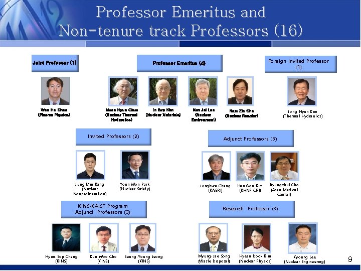 Professor Emeritus and Non-tenure track Professors (16) Joint Professor (1) Moon Hyun Chun (Nuclear