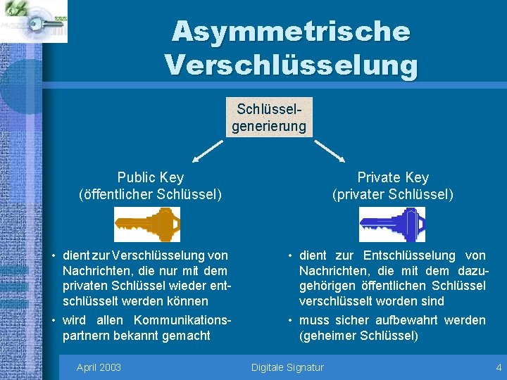 Asymmetrische Verschlüsselung Schlüsselgenerierung Public Key (öffentlicher Schlüssel) • dient zur Verschlüsselung von Nachrichten, die