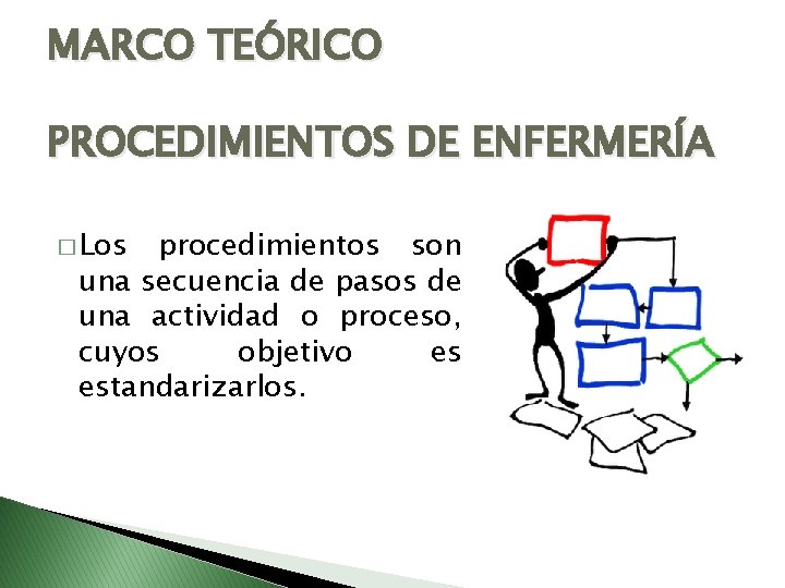 MARCO TEÓRICO PROCEDIMIENTOS DE ENFERMERÍA � Los procedimientos son una secuencia de pasos de