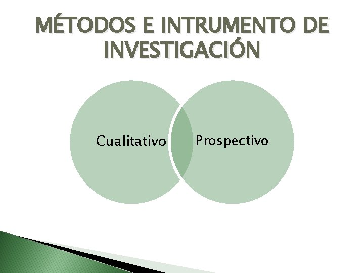 MÉTODOS E INTRUMENTO DE INVESTIGACIÓN Cualitativo Prospectivo 