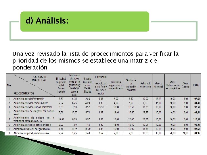 d) Análisis: Una vez revisado la lista de procedimientos para verificar la prioridad de