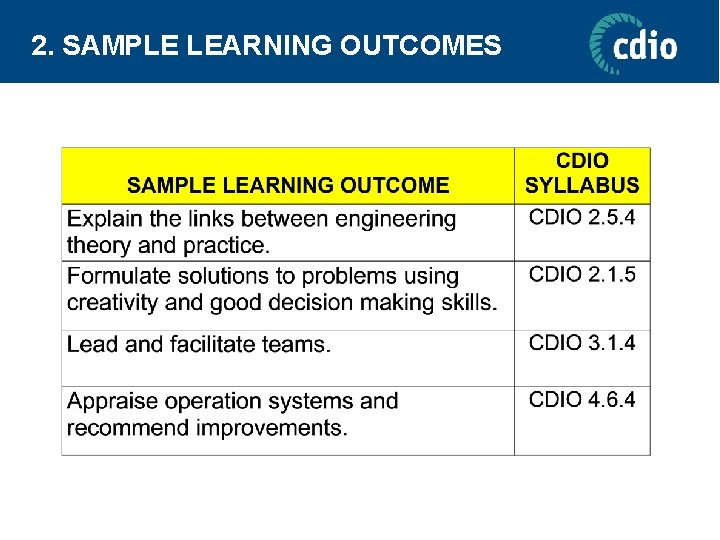 2. SAMPLE LEARNING OUTCOMES 