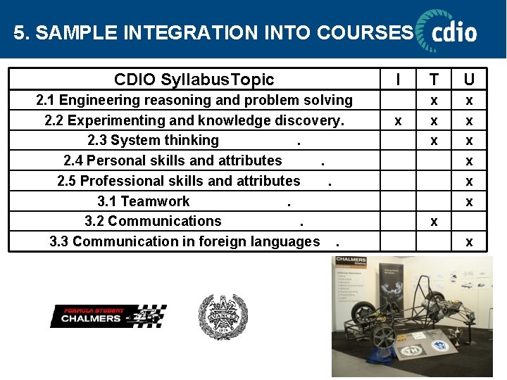 5. SAMPLE INTEGRATION INTO COURSES CDIO Syllabus. Topic 2. 1 Engineering reasoning and problem