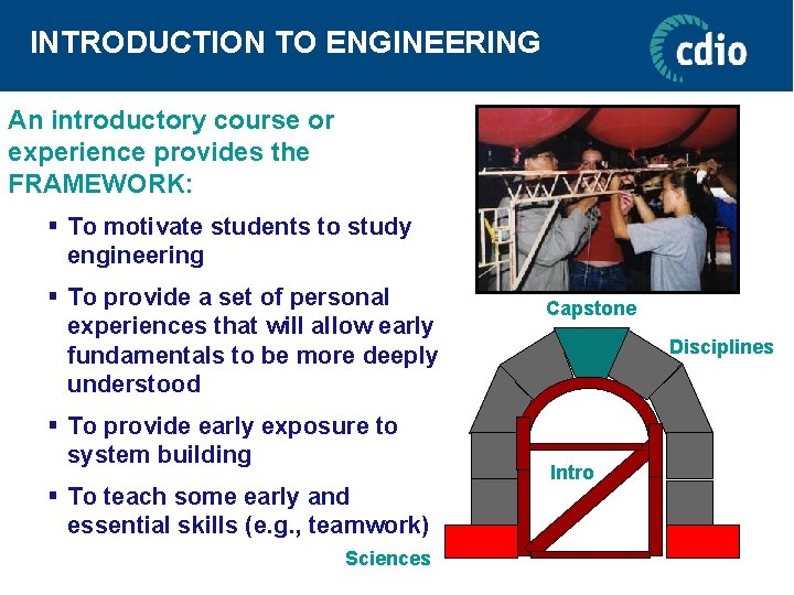 INTRODUCTION TO ENGINEERING An introductory course or experience provides the FRAMEWORK: § To motivate