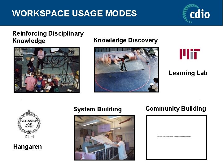 WORKSPACE USAGE MODES Reinforcing Disciplinary Knowledge Discovery Learning Lab System Building Hangaren Community Building