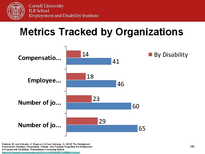 Metrics Tracked by Organizations Compensatio. . . Employee. . . Number of jo. .