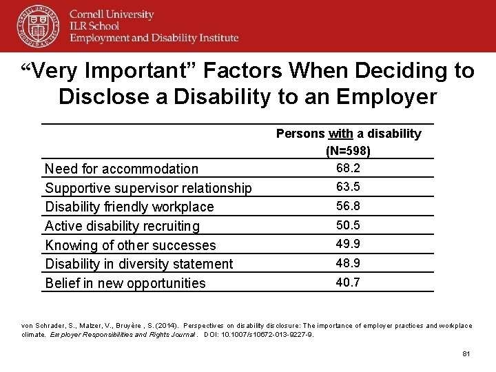 “Very Important” Factors When Deciding to Disclose a Disability to an Employer Need for