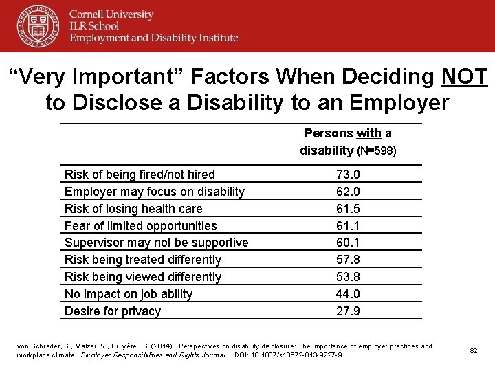 “Very Important” Factors When Deciding NOT to Disclose a Disability to an Employer Persons