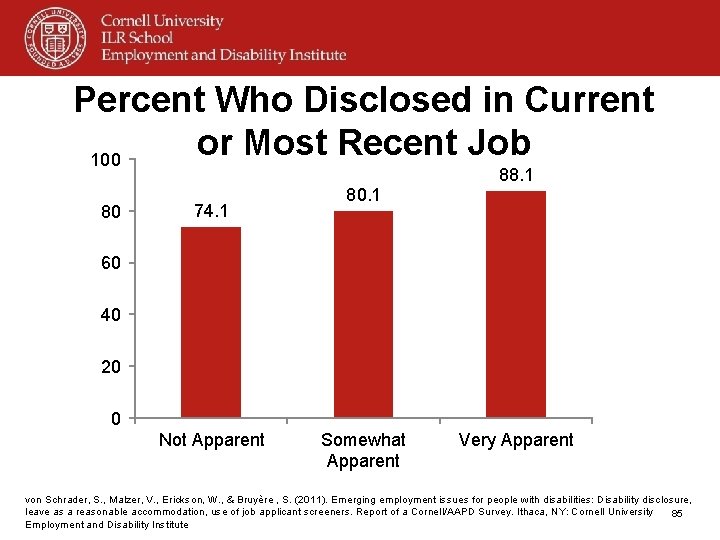 Percent Who Disclosed in Current or Most Recent Job 100 88. 1 80 74.