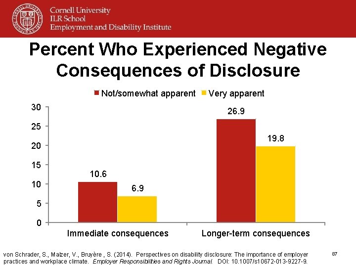 Percent Who Experienced Negative Consequences of Disclosure Not/somewhat apparent 30 Very apparent 26. 9