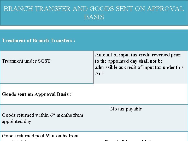 BRANCH TRANSFER AND GOODS SENT ON APPROVAL BASIS Treatment of Branch Transfers : Treatment