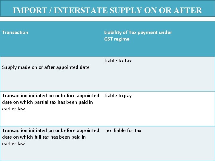 IMPORT / INTERSTATE SUPPLY ON OR AFTER APPOINTED DATE Transaction Supply made on or