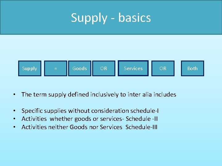 Supply - basics Supply = Goods OR Services OR • The term supply defined