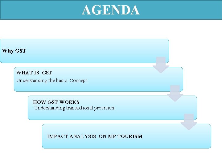 AGENDA Why GST WHAT IS GST Understanding the basic Concept HOW GST WORKS Understanding