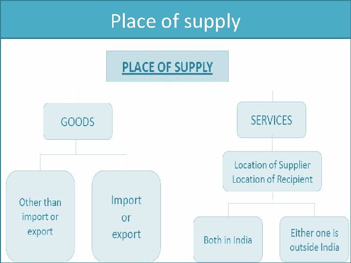 Place of supply 