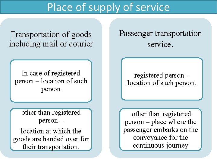 Place of supply of service Transportation of goods including mail or courier Passenger transportation