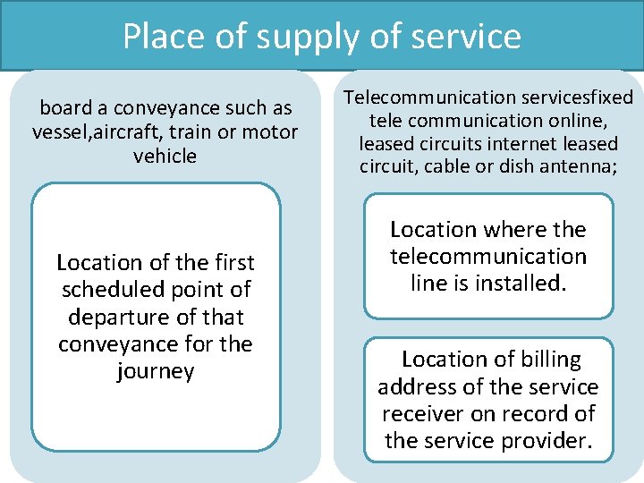 Place of supply of service board a conveyance such as vessel, aircraft, train or