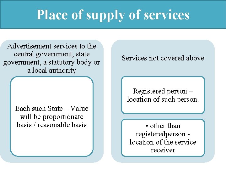 Place of supply of services Advertisement services to the central government, state government, a