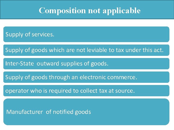 Composition not applicable Supply of services. Supply of goods which are not leviable to