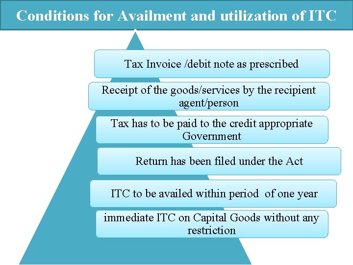 Conditions for Availment and utilization of ITC Tax Invoice /debit note as prescribed Receipt