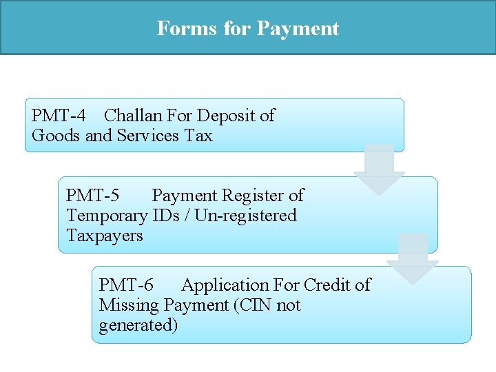 Forms for Payment PMT-4 Challan For Deposit of Goods and Services Tax PMT-5 Payment