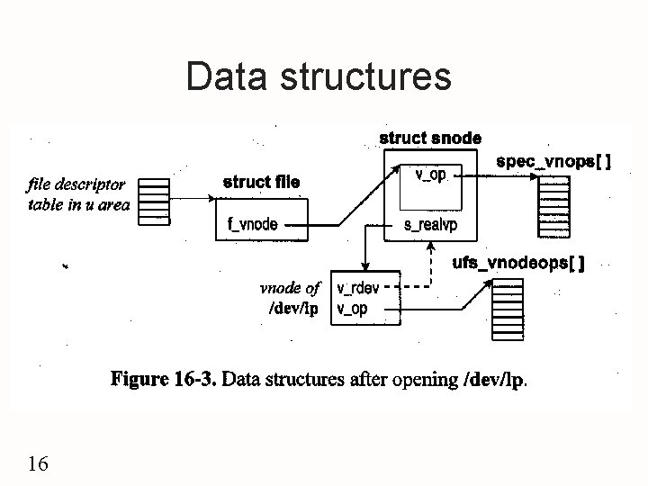 Data structures 16 