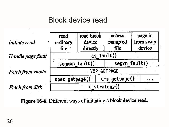 Block device read 26 