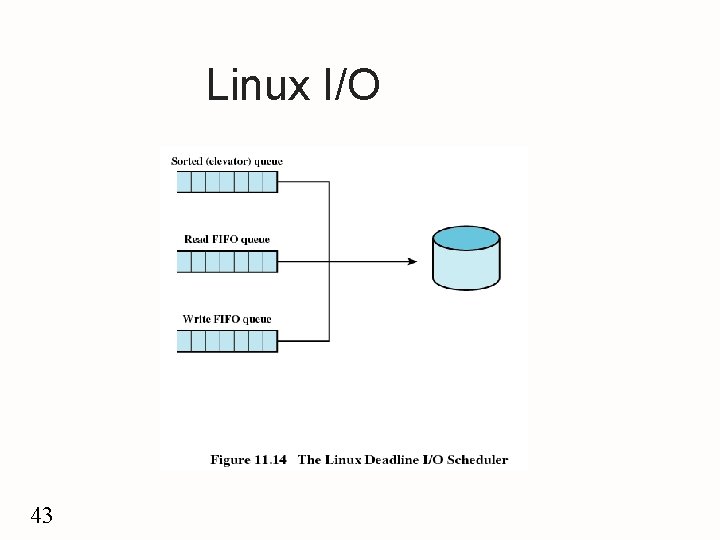 Linux I/O 43 