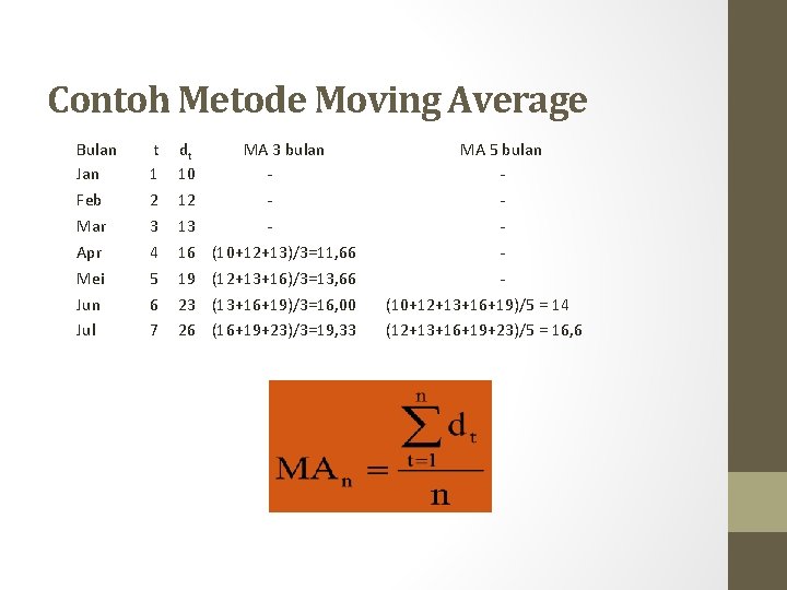 Contoh Metode Moving Average Bulan Jan Feb Mar Apr Mei Jun Jul t dt
