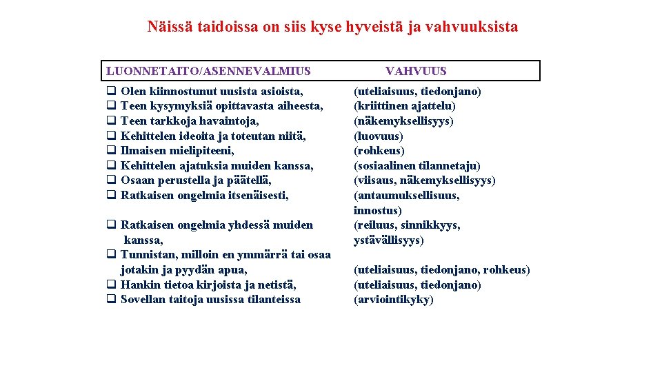 Näissä taidoissa on siis kyse hyveistä ja vahvuuksista LUONNETAITO/ASENNEVALMIUS VAHVUUS q q q q