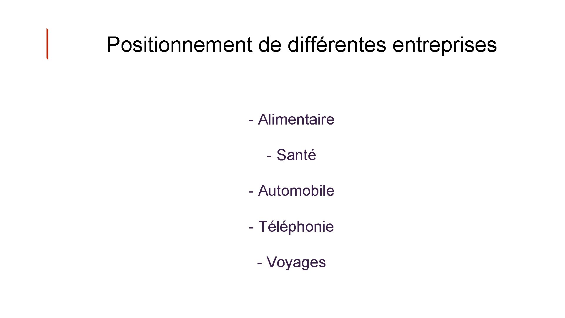 Positionnement de différentes entreprises - Alimentaire - Santé - Automobile - Téléphonie - Voyages