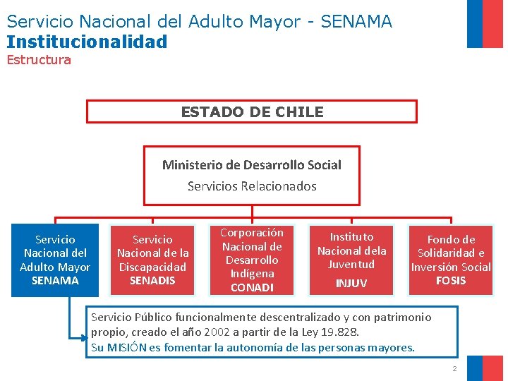 Servicio Nacional del Adulto Mayor - SENAMA Institucionalidad Estructura ESTADO DE CHILE Ministerio de